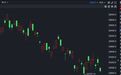 港股速报|港股早盘高开反弹 宁德时代三季报后再创近期新低