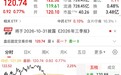五年四换董事长,“护肝神药”片仔癀再迎人事调整