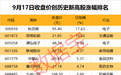 002625,子公司签大单!机构净卖出国产GPU龙头超21亿元