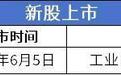 仅6%增速却冲至163倍PE,新睿电子为何4天腰斩?