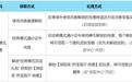 《英雄联盟》经典模式将于2027年1月结束本轮上线