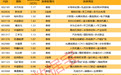 揭秘涨停 | 先进封装热门股封单超7亿元