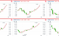 工行、农行、中行、建行、交行,港股齐创新高