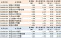 短融ETF海富通净流入超35亿元,中证500ETF南方净流出超15亿元