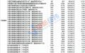 理财产品“打新”宇树科技,或赚超5900万元