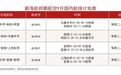 祥鹏航空9月复航昆明经宜春至上海虹桥航线