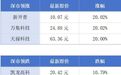 广东省单月用电量突破千亿千瓦时;广州推出AI“智造”细胞技术丨大湾区财经早参