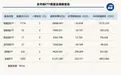 上市ETF突破1500只!头部宽基再遭“逢高兑现”,这类ETF却单周吸金近300亿元 | ETF规模周报