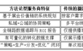 展会短视频营销服务商筛选指南:方法论才是核心壁垒
