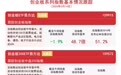 创业板指高开低走,创业板ETF易方达(159915)半日净申购超1.2亿份