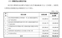 浪潮信息拟定增募资不超90亿元,加码AI、液冷算力基础设施研发等项目