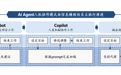 Agentic Sales进入商业化提速期:AI从销售辅助走向经营闭环