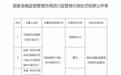 农发行四川省分行因信贷审查违规被罚80万元