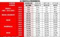 仙工智能21.6倍PS首日打新,正收益概率超70%能实现吗?