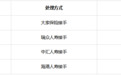 大公司 vs 小公司的保险,安全性到底有没有区别?2026年最新解读
