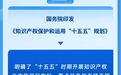 新华鲜报丨这份规划,为“十五五”知识产权事业制定“施工图”