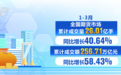 透过“稳”“进”“好”关键字打开中国经济一季度报