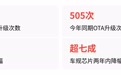 10万级燃油车OTA赛道,为何扩张派加速跑、收缩派在退场?
