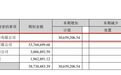 拓邦股份2025年净利下滑逾四成,资产处置损失、商誉减值等影响上亿元,机器人业务逆势增长能否撑起成长曲线?| 广东机器人企业年报扫描