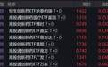 港股创新药概念股走强,多只港股创新药相关ETF涨约4%