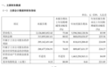 航运板块整体走低,海通发展当天披露第三季度净利同比增78%,能否为板块“提气”?