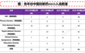 2026年ASCO年会催化创新药板块,关注科创创新药ETF(589720)、创新药ETF(517110)、生物医药ETF(512290)