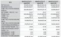 董事长一边高校任教、一边执掌公司:卓目科技IPO进度更新,毛利率下滑受监管关注