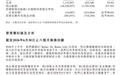 Momenta 2026年上半年毛利润11.73亿元,同比增长79.4%