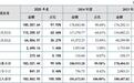 打破乳企近三年上市荒,贵州“乳王”将“山花”开进北交所