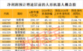 AI赛道全线反攻!人形机器人迎来关键节点,概念股业绩最高增超21倍