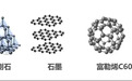 巴基球 BUCKYBALL,以科研塔尖重构抗衰新高度