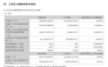 千亿存储龙头股,业绩增超71000%