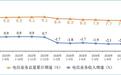 工信部:截至8月末5G基站总数达519.5万个,5G用户达13.11亿户占比70.9%