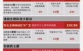 多因素共振催化创新药板块行情,广发基金5只ETF助力精细布局