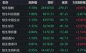港股开盘:恒指跌1.1%,恒科跌1.86%;有色、半导体、传媒下跌