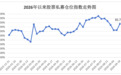股票私募仓位两连升,满仓占比近七成