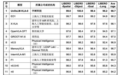 通用模型真机翻车,为何逼出宇树、Figure跨界自研大脑?