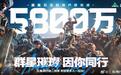 腾讯《三角洲行动》国服日活跃用户数突破5800万人