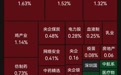 超4500只个股下跌!创业板指、科创综指均跌超4%|A股收盘