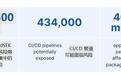 2026最大规模供应链泄露:40分钟搜刮全球约2500家共195TB数据