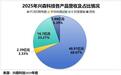 群策科技净利跌30%却分红28亿:透支分红后上市谁兜底?
