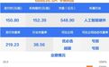 宇树科技今日申购,中一签或赚超20万元