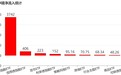 晕了晕了!10月近4000亿元资金借道ETF进场抄底,但半导体设备、通信仍被抛售(附名单)