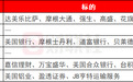 环球下周看点: 美股Q3财报季拉开帷幕 CPI牵动美联储加息预期