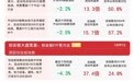 市场早盘震荡调整,汽车整车、小家电板块逆势走强,关注沪深300ETF易方达(510310)后续走势