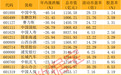行情割裂!科创指数新高,却有逾千股跌超20%
