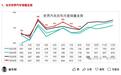 乘联分会崔东树:2026年1-8月中国占世界汽车份额32%