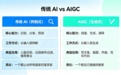 科莱特 AI 课堂:零基础 5 分钟拆解 AIGC 核心基础概念
