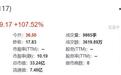 龙鑫智能登陆北交所开盘涨108%:预计上半年营收净利双增,一家三口控股六成