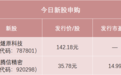 大肉签来了,别忘了打新